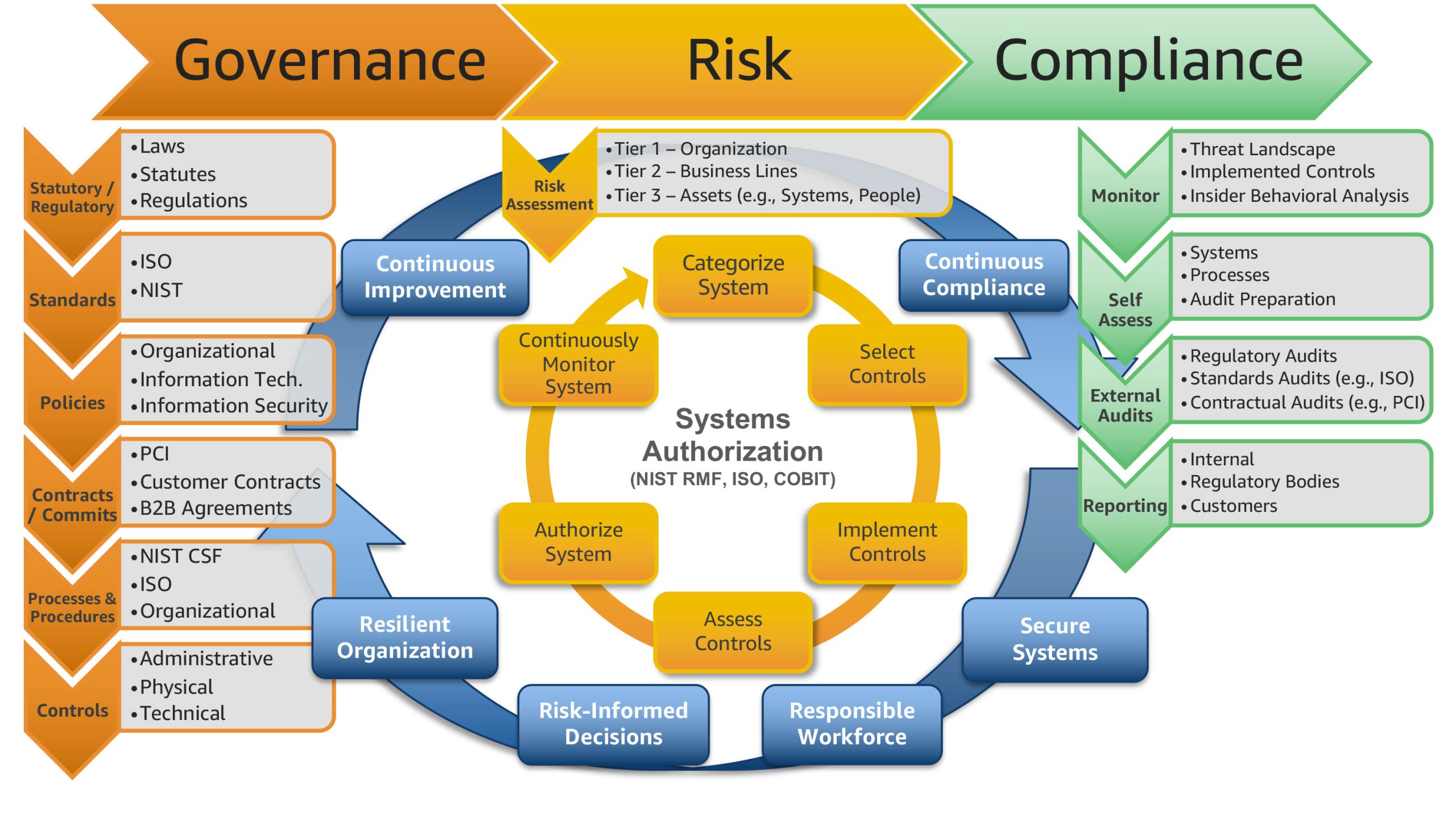 The Commodification of Governance